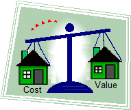 Home Appraisal Cost and Value Relationship